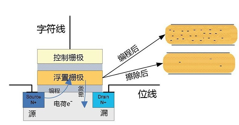 固態(tài)硬盤價(jià)格到底有什么秘密？